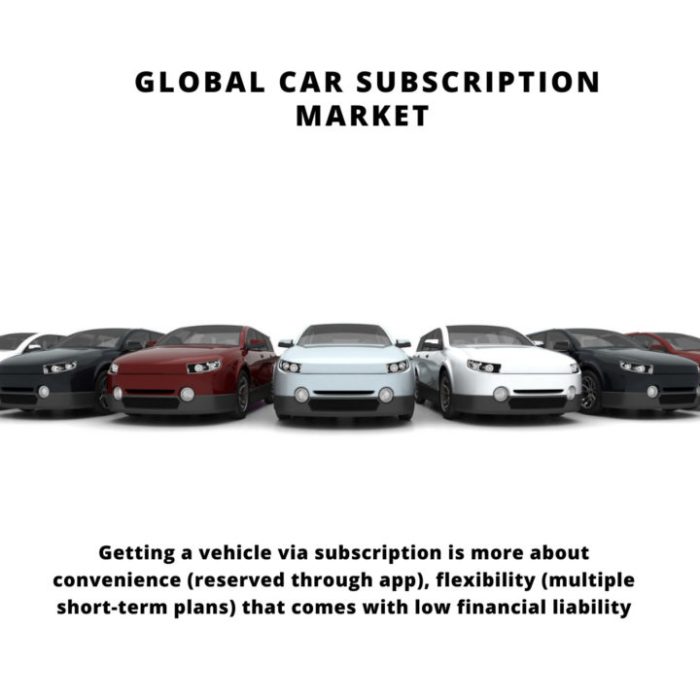 Why car automotive subscription models are gaining popularity in 2025