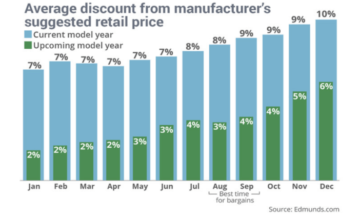 Car automotive trade-in tips to maximize value in 2025